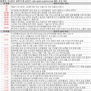 대보유통(주) 단양(부산)주유소 | 6월 24일 특징주 상한가 및 급등종목 / 시간외 단일가 상위 종목