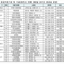 연수우리동네약국 이미지