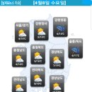 4월8일 수요일 간추린 뉴스와날씨 이미지