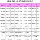 백은미탁구교실