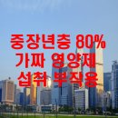 일양약품㈜ | 중장년층 80%,가짜 영양제 섭취 부작용