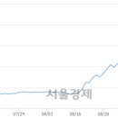 27200-가-52 이미지