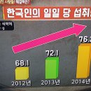 당뇨, 혈당관리에 건강한 단맛 스테비아 이미지
