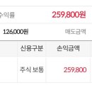 (주)엘케이켐 | 엘케이켐 매도후기. 역시 시장가.