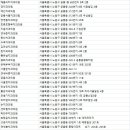 중앙드림치과의원 이미지