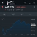 트럼프 60% 관세폭탄의 중국주식현황 이미지