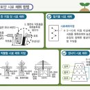 화성시농업기술센터 이미지