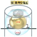 풍수명사
