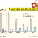 동아위생 이미지