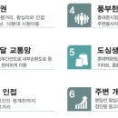 답십리3 네이버블로그