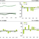 디오 시큐어