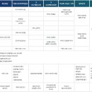 경북약업사 이미지