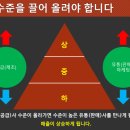 지나유통 이미지