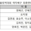 (오피셜) 2020 도쿄올림픽 여자배구 최종명단 12인 발표.jpg 이미지