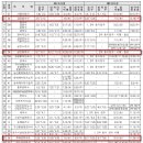 큐넷 2023년도 국가자격시험 시행일정 사전공고-공인중개사, 주택관리사, 감정평가사, 행정사 등 국가 전문자격 시험 계획 이미지