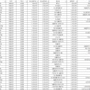 연세이도치과의원 이미지