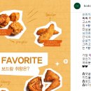 보드람치킨 가장 마음에 드는 보드람치킨 메뉴는 무엇인가요? ~8.6 이미지