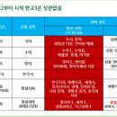 다산수학