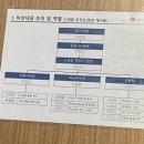 성환제일약국 | 햄버거와 함께한 4년의 감동stroy