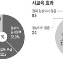 [잠자는 학교] "건성건성 학교수업에 아이들이 학원 보내달라고 애원" 이미지