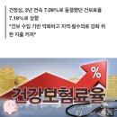 내년 건강보험료율 1.48% 인상…직장인 월평균 2천235원 더 낸다 이미지