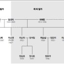 또하나의 가족 이미지
