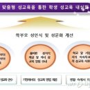 서울시교육청, &#39;학교로 찾아가는 학부모 맞춤형 성교육&#39; 운영 이미지