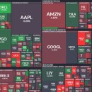 변동성이 너무 큰 한국 주식시장 이미지