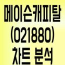 케이알인베스트먼트 - 경산시 백자로10길 1 | 케이알인베스트먼트