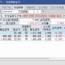 웰푸드시스템 이미지