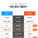 대박환경자원 | 오늘수거커버링비교, 쓰레기수거서비스 실제 이용해보고 정착하게 된 솔직 후기