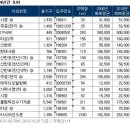 "그저 강남 살았을 뿐인데 4년간 16억 벌었네" 이미지