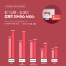 이커머스 디지털타임스