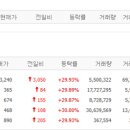에스지플랜 - 해운대구 APEC로 55 | 에스지플랜