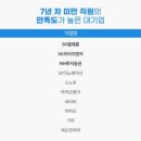 (주)해피플래닛