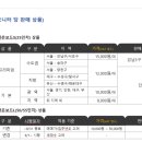 일점영안과의원 이미지