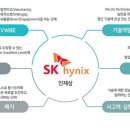 2024) (이천,청주) SK하이닉스 Maintenance + 면접후기 채용공고(~05/13)