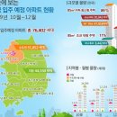 중동 835-중동 835 이미지