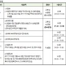 세무사 - 마포구 월드컵로 94 | 세무사
