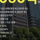 종로학원빌딩 이미지