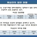 와이케이 이미지