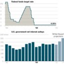 Why Yellen Blinked on Interest Rates-NYT 9/17 : FRB 기준금리 동결 배경과 향후 인상 전망 이미지