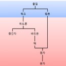 자연계에 존재하는 4가지 기본 힘 : 중력 ∙전자기력 ∙약력 ∙강력 이미지