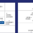 듀 하우스 이미지