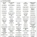 주식회사 으뜸자동차 이미지