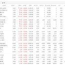와이지엔지니어링