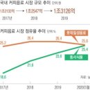양강식품 이미지