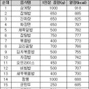 짜장면 춘장의 유래와 간짜장 칼로리 이미지