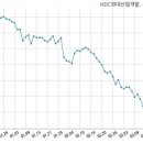 에이치디씨현대산업개발(주) 이미지