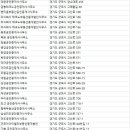 뉴한솔공인중개사사무소 이미지